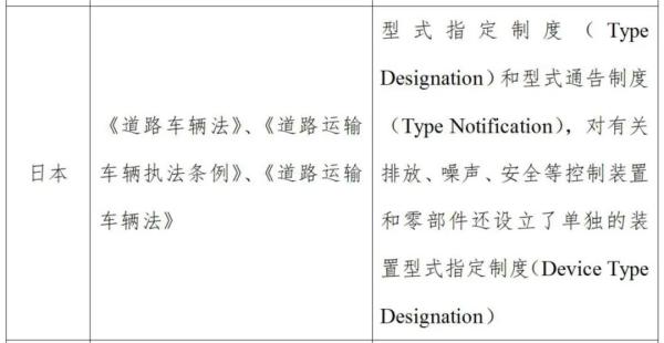 摩托車出口日本技術標準