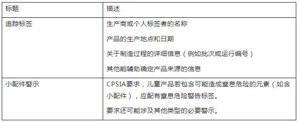 鋰電池出口美國標(biāo)簽要求
