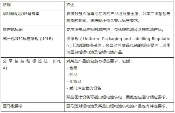 鋰電池出口美國法規(guī)要求
