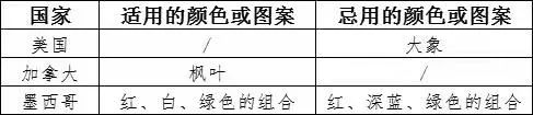出口包裝到美國有什么標(biāo)準(zhǔn)要求？