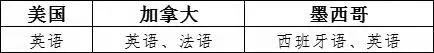 出口包裝到美國有什么標(biāo)準(zhǔn)要求？