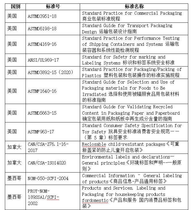 出口包裝到美國有什么標(biāo)準(zhǔn)要求？