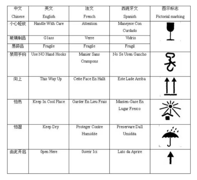 出口包裝到美國有什么標(biāo)準(zhǔn)要求？