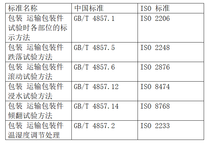 出口包裝到美國有什么標(biāo)準(zhǔn)要求？