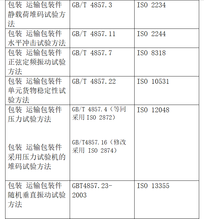 出口包裝到美國有什么標(biāo)準(zhǔn)要求？