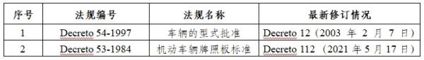 智利機(jī)動車輛型式批準(zhǔn)、注冊法規(guī)清單