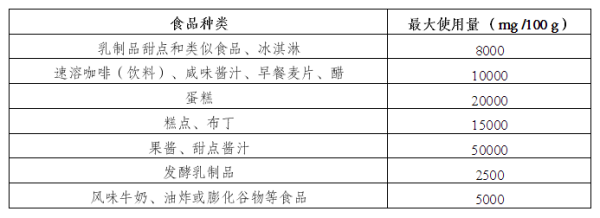 出口歐盟最新食品法規(guī)要求有哪些？