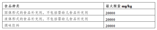 出口歐盟最新食品法規(guī)要求有哪些？