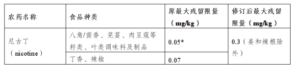出口歐盟最新食品法規(guī)要求有哪些？