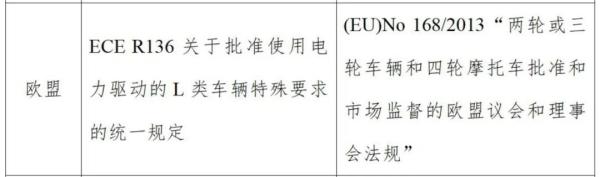 出口電動(dòng)摩托車歐盟技術(shù)標(biāo)準(zhǔn)