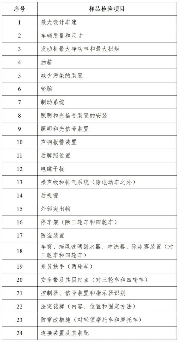 摩托車認(rèn)證樣品檢查項(xiàng)目