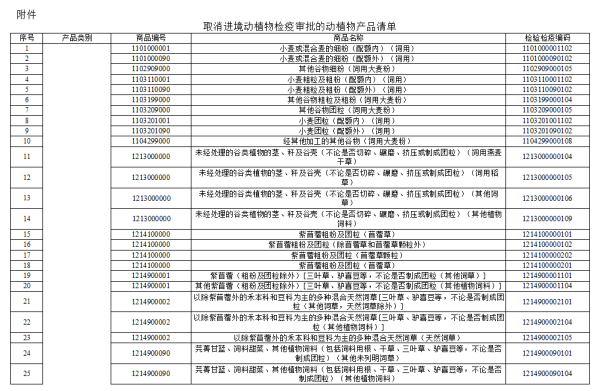 取消進(jìn)境動(dòng)植物檢疫審批的動(dòng)植物產(chǎn)品清單