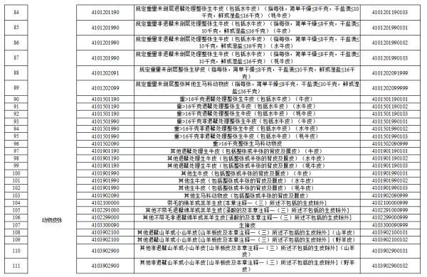 取消進(jìn)境動(dòng)植物檢疫審批的動(dòng)植物產(chǎn)品清單