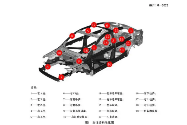 車體結(jié)構(gòu)圖