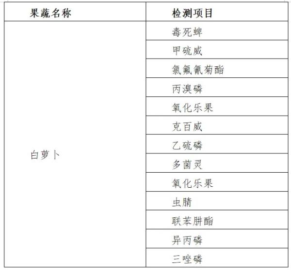 出口泰國蘿卜檢測項目