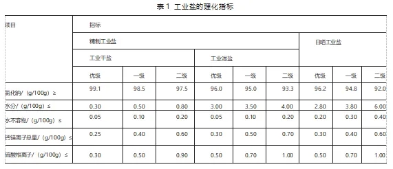進(jìn)口工業(yè)鹽需要報(bào)關(guān)嗎？流程是什么樣的？