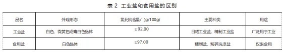 進(jìn)口工業(yè)鹽需要報(bào)關(guān)嗎？流程是什么樣的？