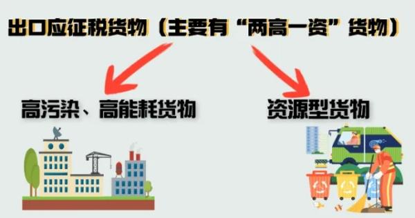 出口應征稅貨物