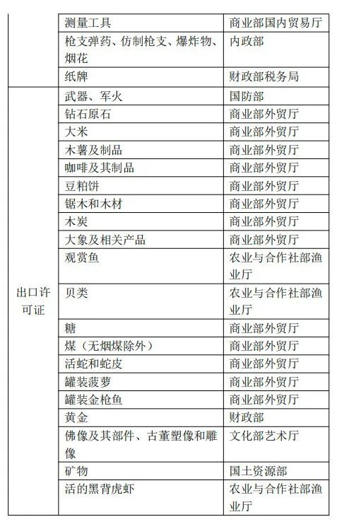 泰國(guó)對(duì)哪些商品有進(jìn)出口管制規(guī)定？