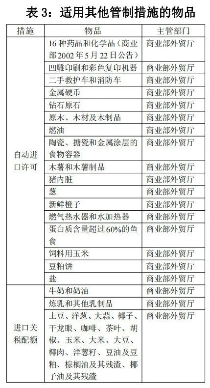 泰國(guó)對(duì)哪些商品有進(jìn)出口管制規(guī)定？