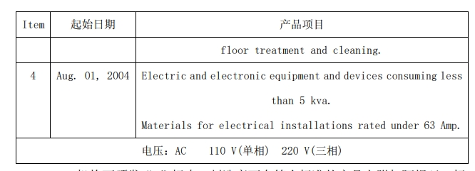 出口阿根廷“S”標(biāo)志對應(yīng)的產(chǎn)品