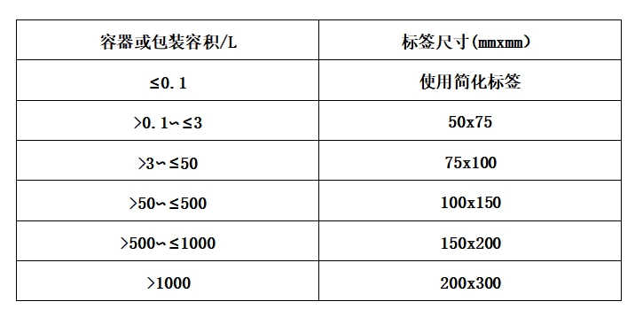 危險(xiǎn)化學(xué)品的安全標(biāo)簽的尺寸要求