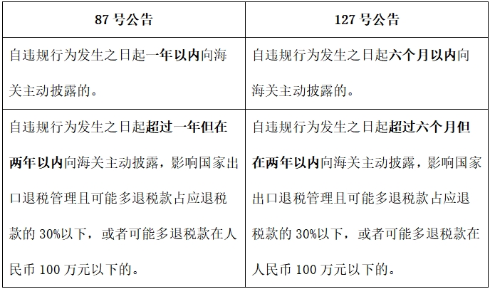 主動披露政策