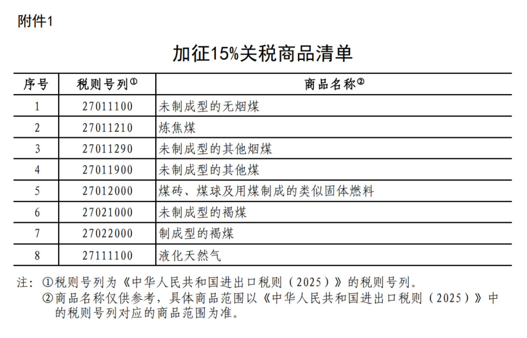 中國對美加征15%關(guān)稅商品清單