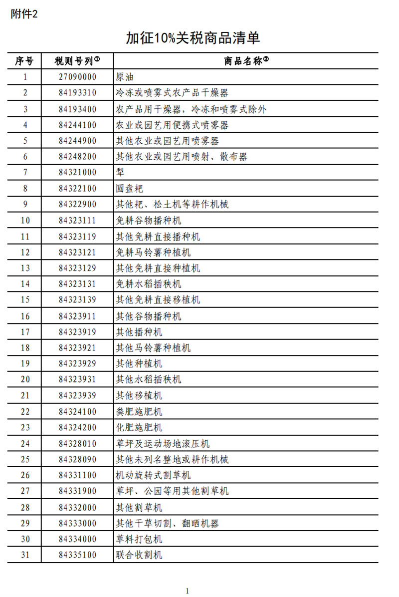 中國對美加征10%關(guān)稅商品清單