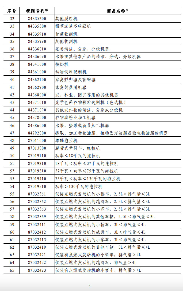 中國對美加征10%關(guān)稅商品清單