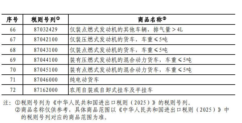 中國對美加征10%關(guān)稅商品清單