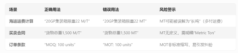 貿(mào)易術(shù)語中的M/T的應(yīng)用