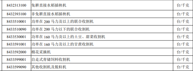 納入進(jìn)口許可證管理的農(nóng)機(jī)產(chǎn)品