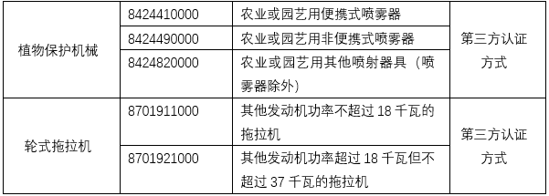 需提供3C認(rèn)證的進(jìn)口農(nóng)機(jī)產(chǎn)品