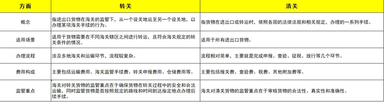 轉(zhuǎn)關和清關的區(qū)別