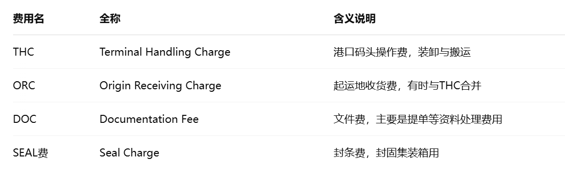 THC與其他費(fèi)用的區(qū)別表格