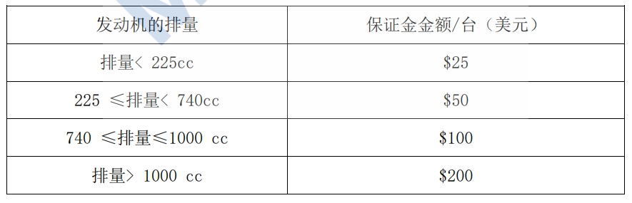 美國小汽油機(jī)第 Ⅲ 階段保證金要求