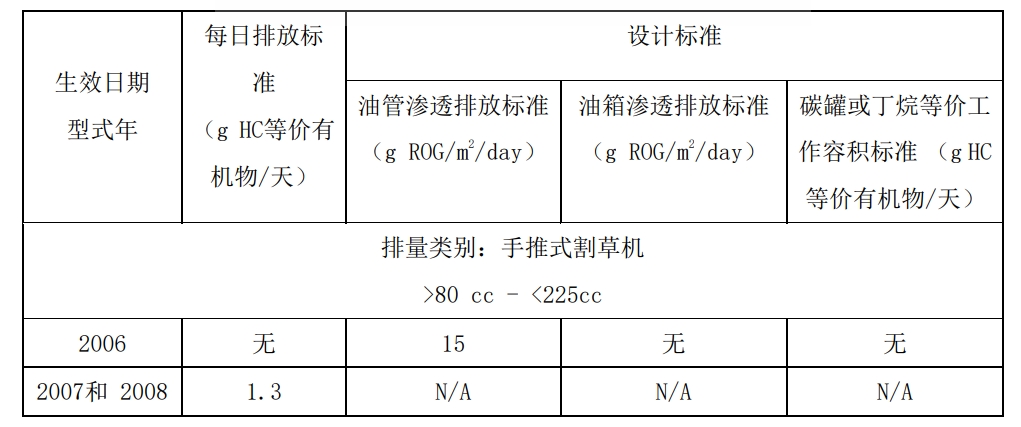 >80cc的發(fā)動(dòng)機(jī)和設(shè)備蒸發(fā)排放標(biāo)準(zhǔn)