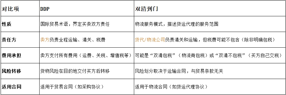 ddp是不是雙清到門