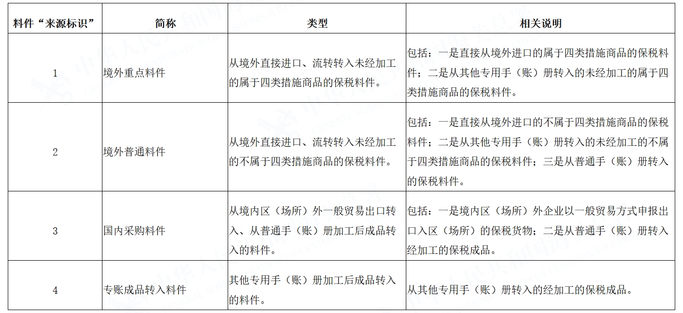 專用手（賬）冊料件表體“來源標(biāo)識”欄目填報