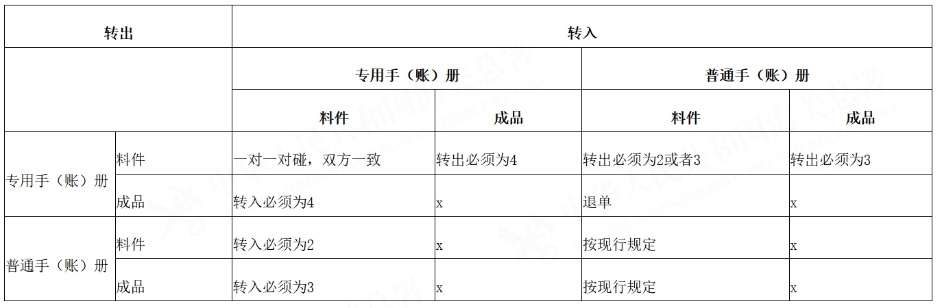 保稅流轉(zhuǎn)相關(guān)填報要求